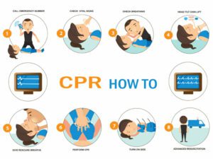 Emergency CPR Guide