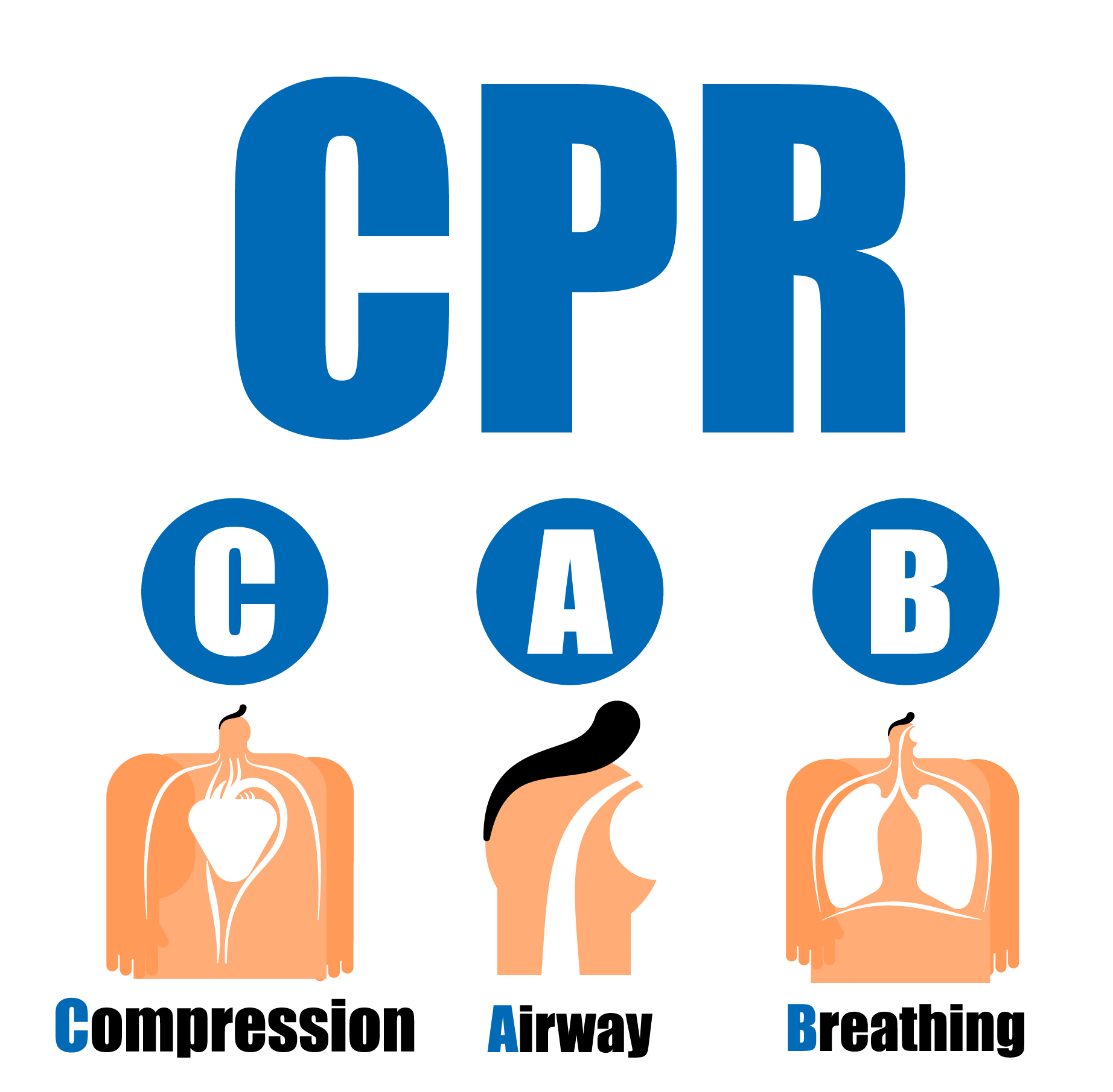 Causes Changes in CPR Guidelines post img