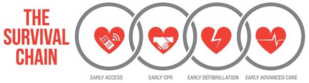CPR Certification for HealthCare Providers Survival-Chain.img