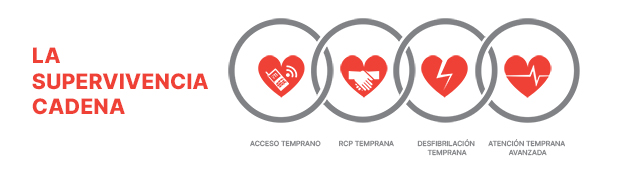 CPR Certification Online CPR Certification Online Survival-Chain