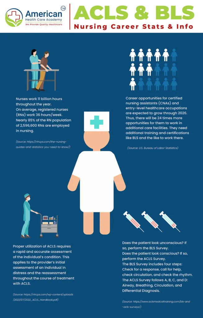 image for acls vs bls