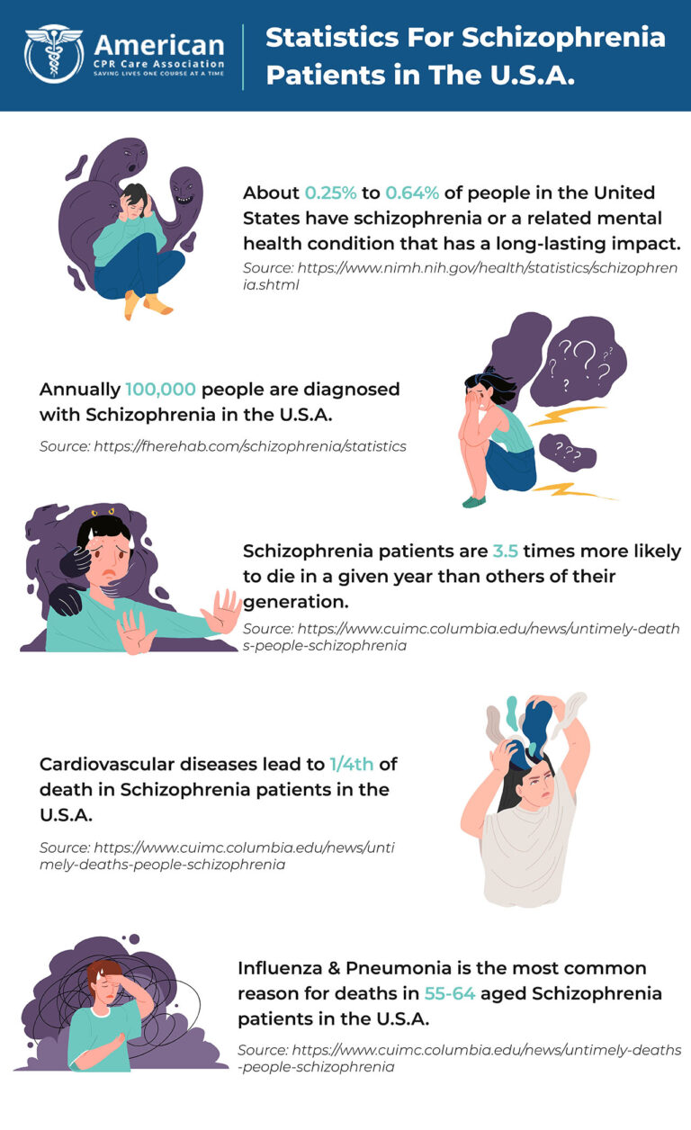 Coping With How To Help Someone With Statistics For Patients In The USA 768x1256