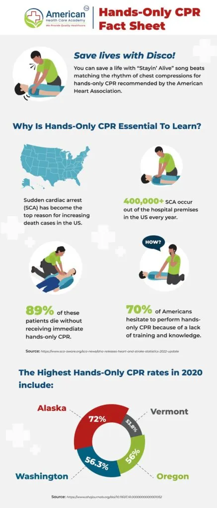 image for cpr success rate