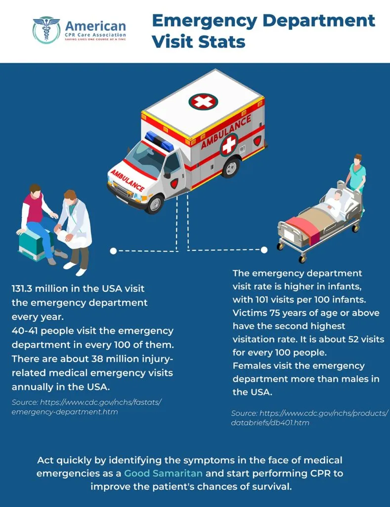 Emergency-Department-Visit-Stats-1