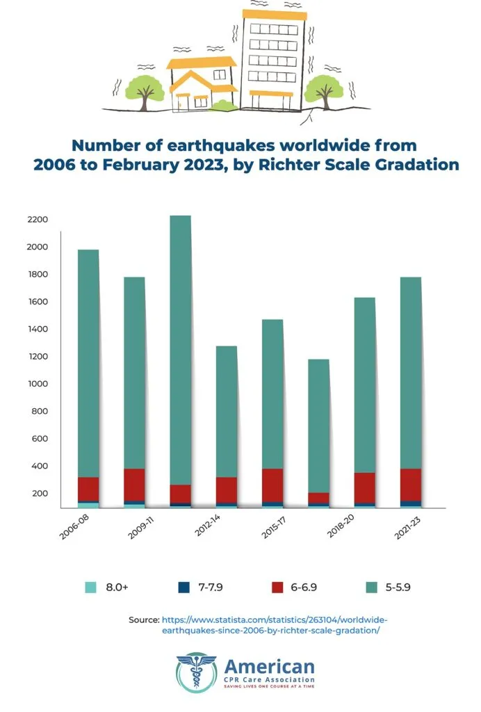 Number-of-earthquakes-1