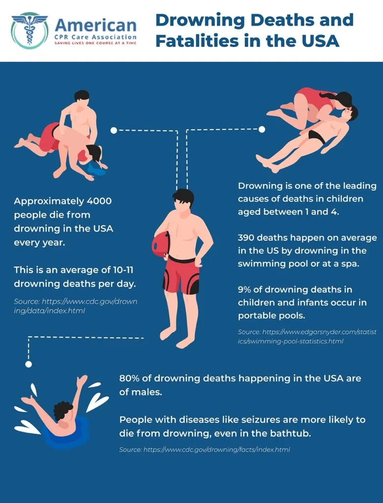 Stats-On-Deaths-By-Drowning-Accidents-In-The-USA