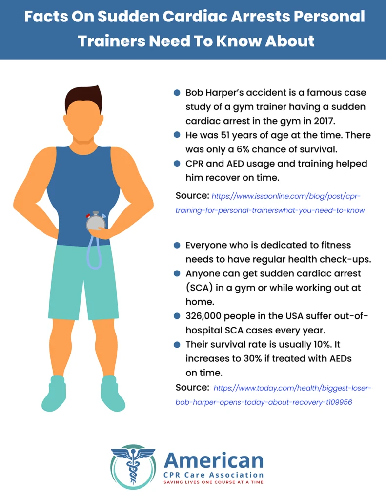 Facts-On-Sudden-Cardiac-Arrests-Personal-Trainers-Need-To-Know-About