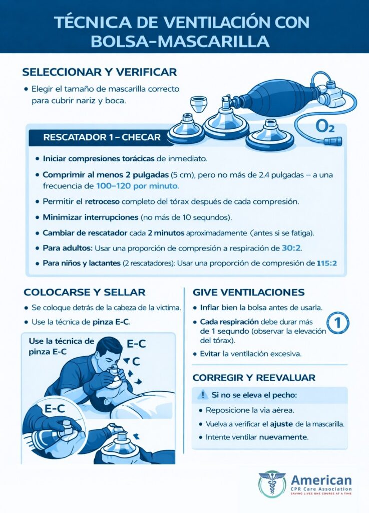 Bag-mask-ventilation-checking-acca-es