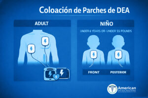 Spanish AED Pad Placement ACCA