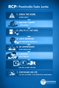 Spanish - Putting it all together ACCA