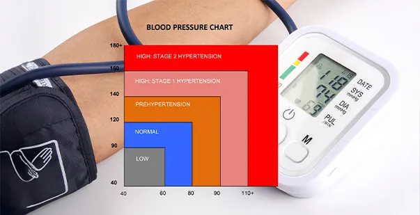 Blood Pressure Chart Understanding Normal High and Low Ranges post img