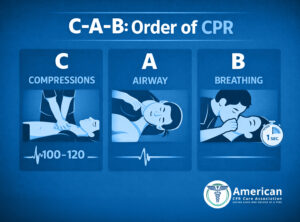 C-A-B Compressions Airway Breathing acca C-A-B Compressions Airway Breathing acca