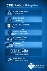 Putting it all together ACCA